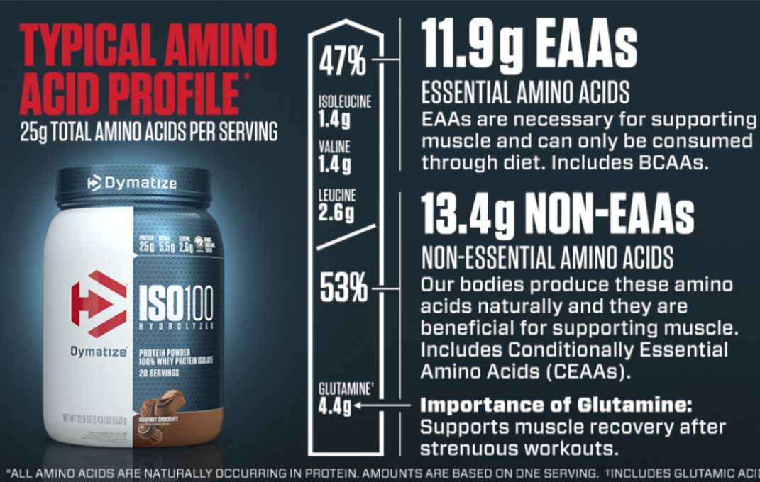 ISO100 5lbs, Dymatize